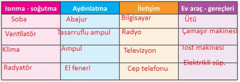 3.sınıf fen bilimleri 220.sayfa cevapları