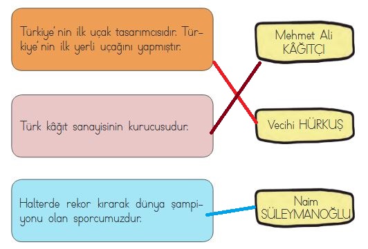3.sınıf hayat bilgisi 145.sayfa cevapları meb yayınları