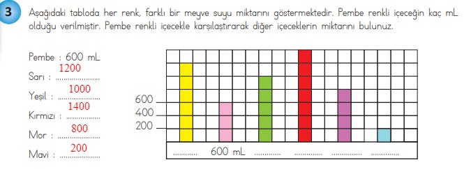 4.sınıf matematik 274.sayfa cevapları meb yayınları