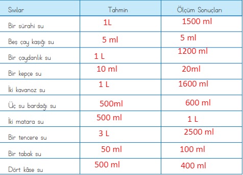 4.sınıf matematik 276.sayfa cevapları meb yayınları