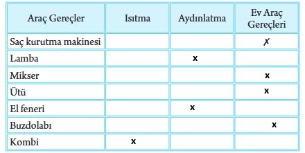 3.sınıf fen 200.sayfa cevapları tuna yayınları