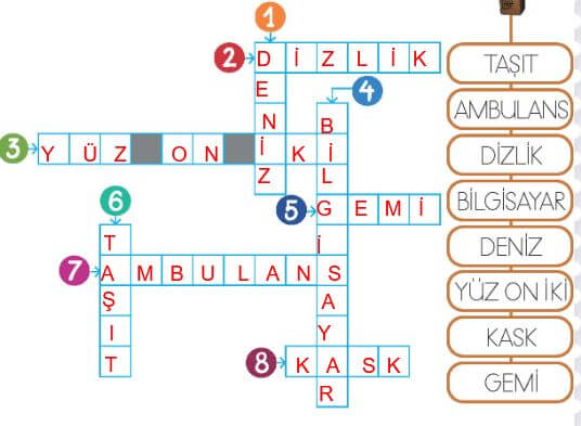 2. Sınıf Hayat Bilgisi Sayfa 168 Cevapları MEB Yayın