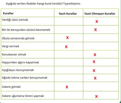 4. sınıf insan hakları 77. sayfa cevapları