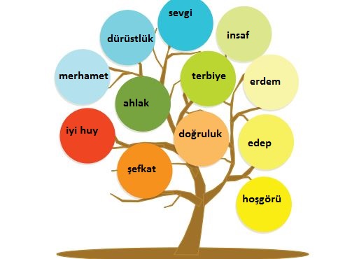 5. sınıf türkçe 197. sayfa