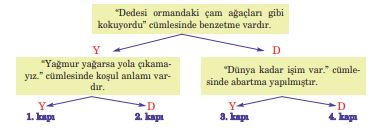 5. sınıf türkçe 65. sayfa cevapları