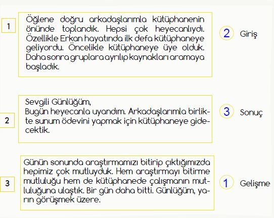 asımın nesli 9.etkinlik
