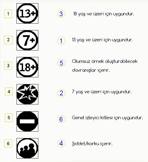 akıllı işaretler