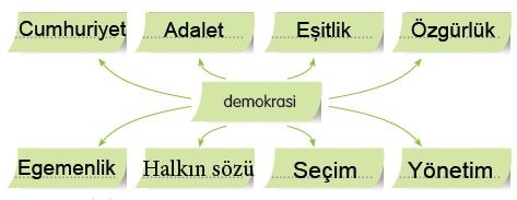 3. Sınıf Türkçe Ders Kitabı 80. Sayfa Cevapları