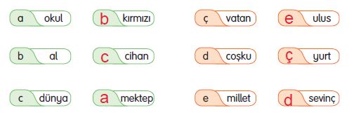 3. Sınıf Türkçe Kitabı 57. Sayfa Cevapları