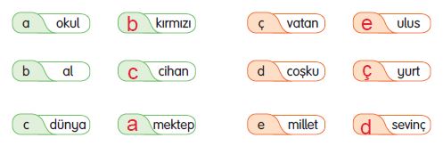 3. Sınıf Türkçe Kitabı 57. Sayfa Cevapları