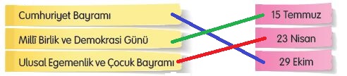 3. Sınıf Türkçe Kitabı 58. Sayfa Cevapları