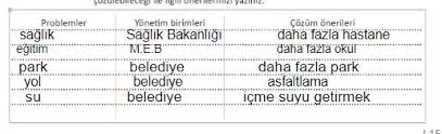 5.sınıf sosyal 158.sayfa cevapları