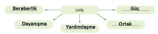 4. Sınıf Türkçe Ders Kitabı 57. Sayfa Cevapları