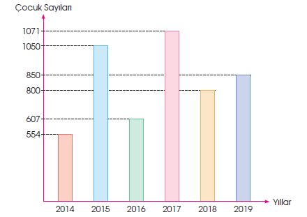 4. Sınıf Türkçe Ders Kitabı 87. Sayfa Cevapları