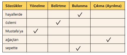 6. Sınıf Türkçe Ders Kitabı 67. Sayfa Cevapları