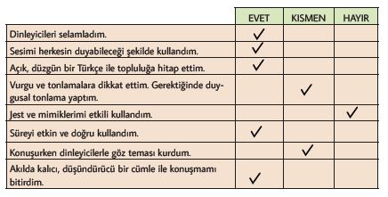 6. Sınıf Türkçe Ders Kitabı 56. Sayfa Cevapları