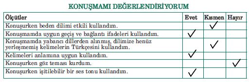 5. Sınıf Türkçe Ders Kitabı 129. Sayfa Cevapları