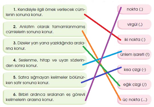 4. Sınıf Türkçe Ders Kitabı 118. Sayfa Cevapları