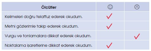 4. Sınıf Türkçe Ders Kitabı 19. Sayfa Cevapları