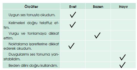 4. Sınıf Türkçe Ders Kitabı 95. Sayfa Cevapları