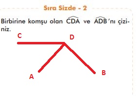 komşu açı