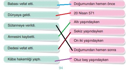 4.sınıf din anka 94. sayfa eşleştirmeleri