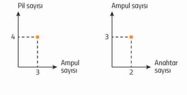 basit elektrik devre
