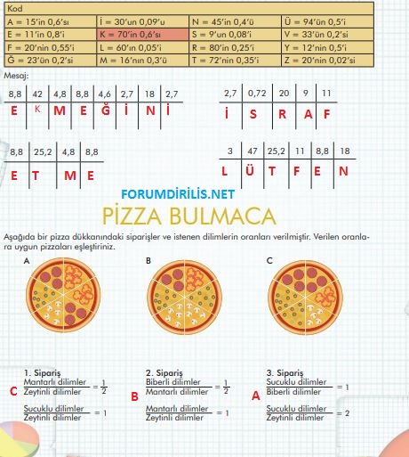 6.sınıf mat. 128.sayfa