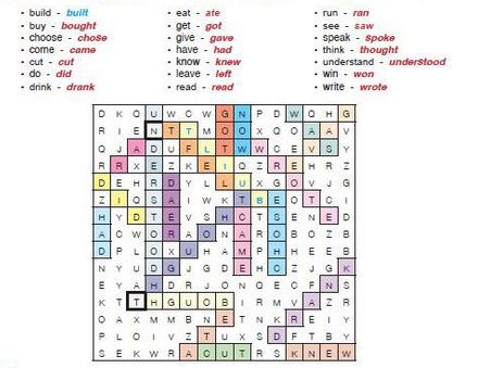 9. sınıf ing ç.kitabı sayfa 54