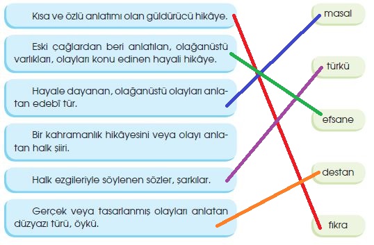 4. Sınıf Türkçe Ders Kitabı 134. Sayfa Cevapları