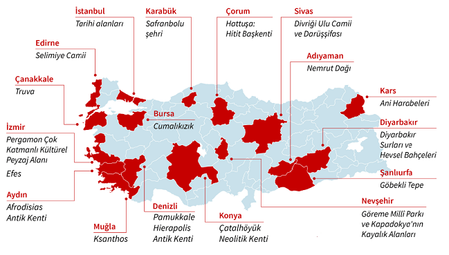 Dünya mirası listesi unesco