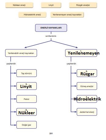 enerji kaynakları