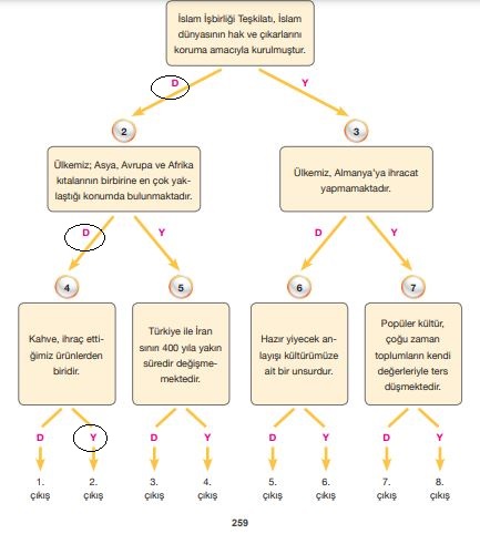 sosyal bilgiler 259.sayfa