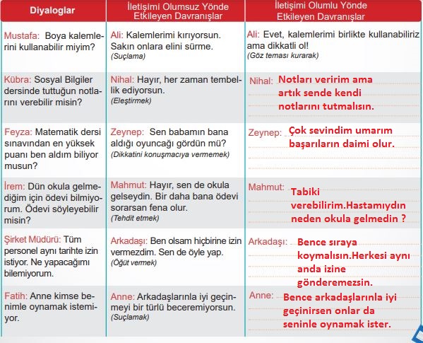 7. sınıf meb yayınları sosyal bilgiler sayfa 18