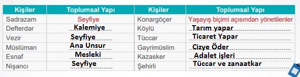 sosyal bilgiler 47