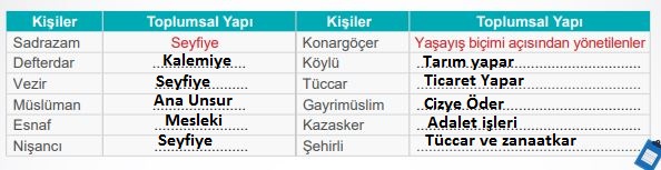 sosyal bilgiler 47