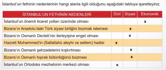 sosyal bilgiler 53.sayfa