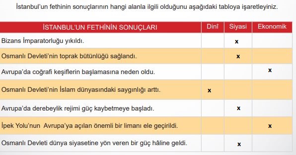 sosyal bilgiler 56.sayfa