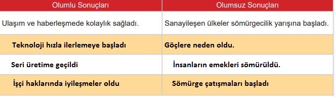 sosyal bilgiler 73