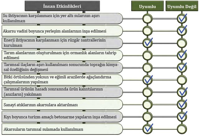 İnsanın Doğaya Etkileri