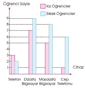 İnternet Araştırmaları Grafik