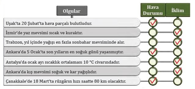 İklim ve Hava Olayları