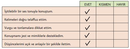 Hazırlıklı Konuşma Değerlendirme Çizelgesi