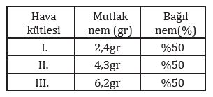 Hava Kütlesi