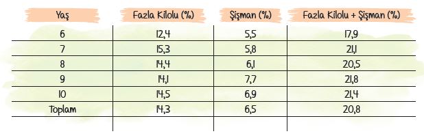 Tablo Soruları