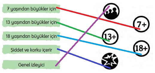 Akıllı İşaretler Eşleştirme