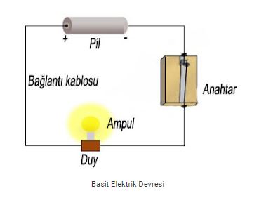 basit bir elektrik devresi