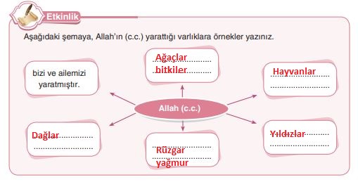din 15.sayfa anka yayınları