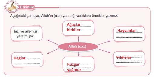 din 15.sayfa anka yayınları