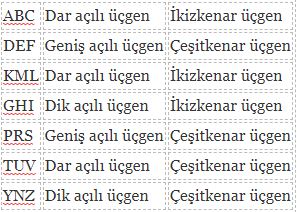 üçgenler ve isimleri
